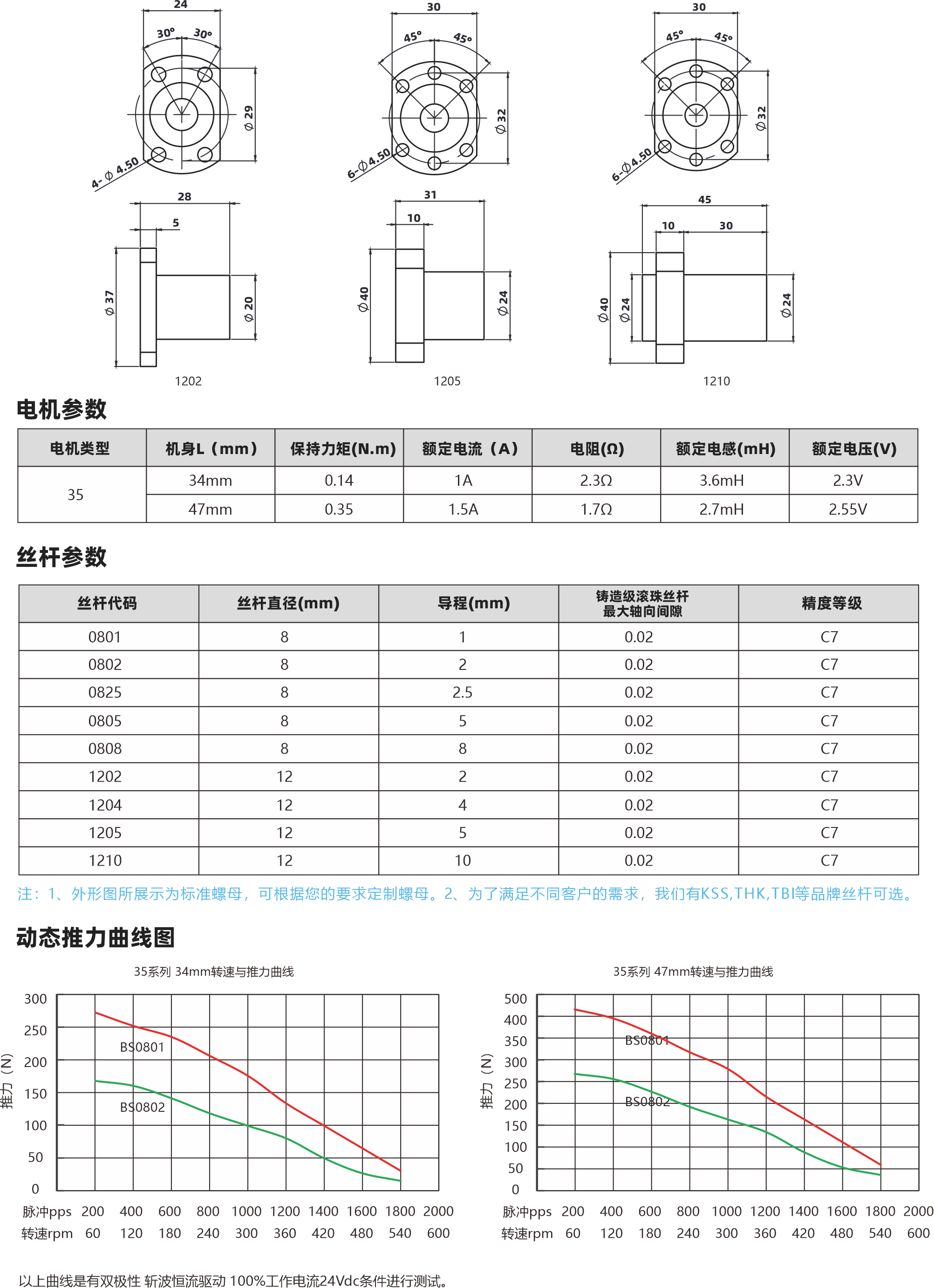 35系列滾珠絲桿電機 2 電機參數(shù) 電機黃中 35 1202 機身L(mm) 34mn 4?mm 保持力矩IN.m] 014 璣褚嫩枕鸚別35 1205 額定電流(A 18 1.50 電幺陽[Q] 230 1.70 1200 額定電感(mH) 35mH 27mH 額定電壓(M 23V 255V 絲桿參數(shù) 蘭桿代碼 0801 0802 0825 0805 勛旱哎0808 1202 1204 1205 1210 世桿直徑imm 6 8 6 8 h 1212心 導程(mm) 25 C 6 0 博請場館珠臺桿最大軸向間原 002 002 002 002 002 002 002 002 002 精度等級 C7 0 C 07 0 O C C 0 注:1、外形所展示為標準罐母，可根據(jù)您的要求定制螺母，2、為了滿足不同客戶的需求，我們有KSS,THK,TBI等品牌絲桿可選, 動態(tài)推力曲線圖 35萬到 34mm1.與機力由法 30025020015070090O84pp5 200 400600 8004brpm 650 120 30 850302 1000 7200 7400 1500 7800 2000 180 240 300 350 420 480 540 600 35萬到 47mm北適與的力由法 50040035030220000506中025 2000600特速pm 50120 180 4n我 800 7000 7200 7400 16500 7800 2000 240 300 350 420 480 540 600 以上由錢是有雙極性 折皮卡在有動 100死工作中流24W條性進行